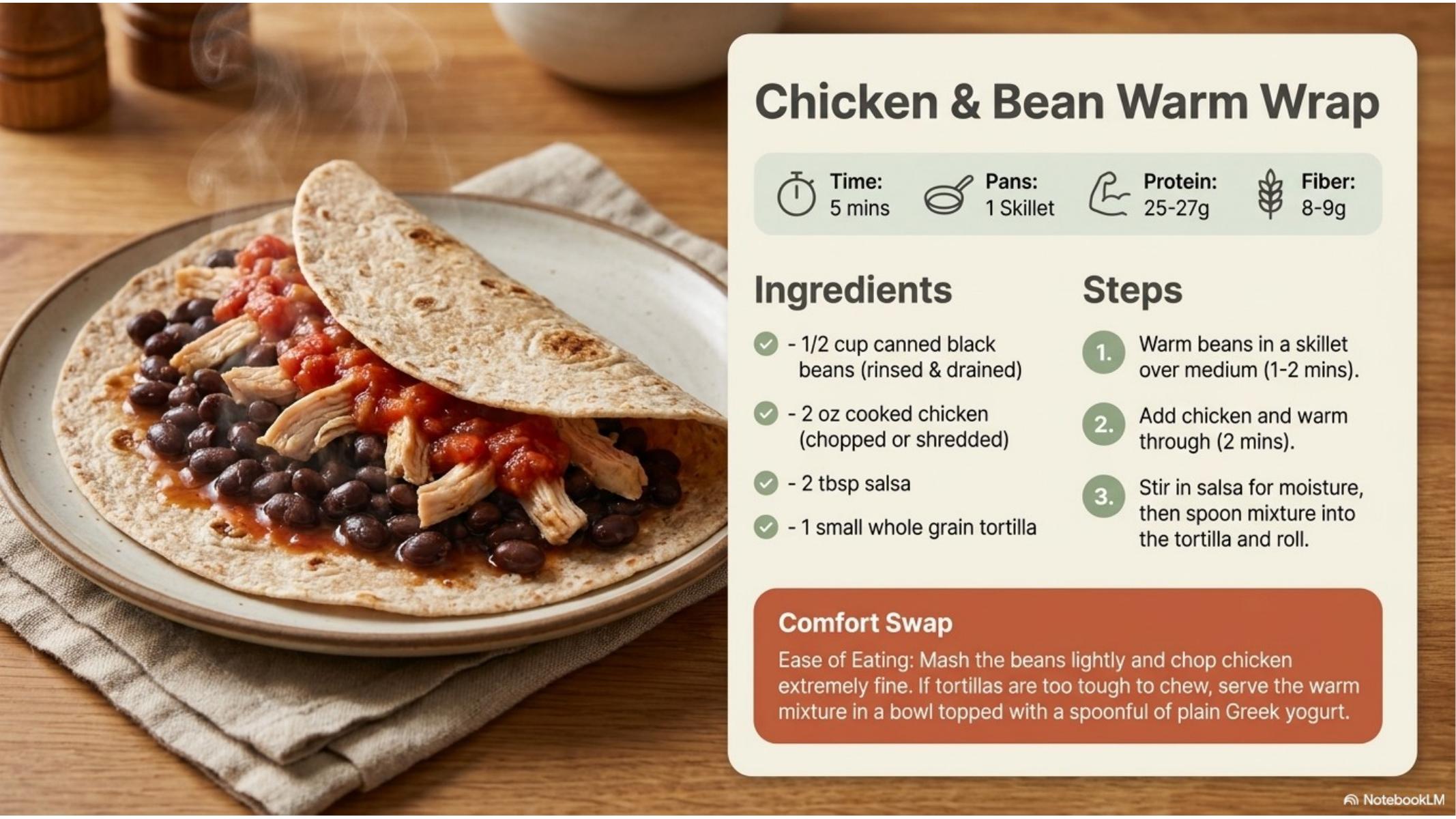 Chicken & Bean Warm Wrap
