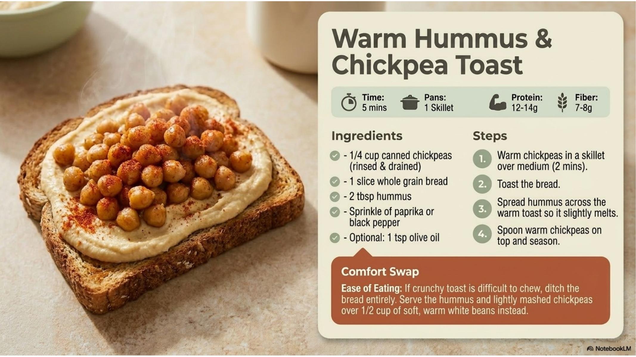 Hummus & Warm Chickpea Toast
