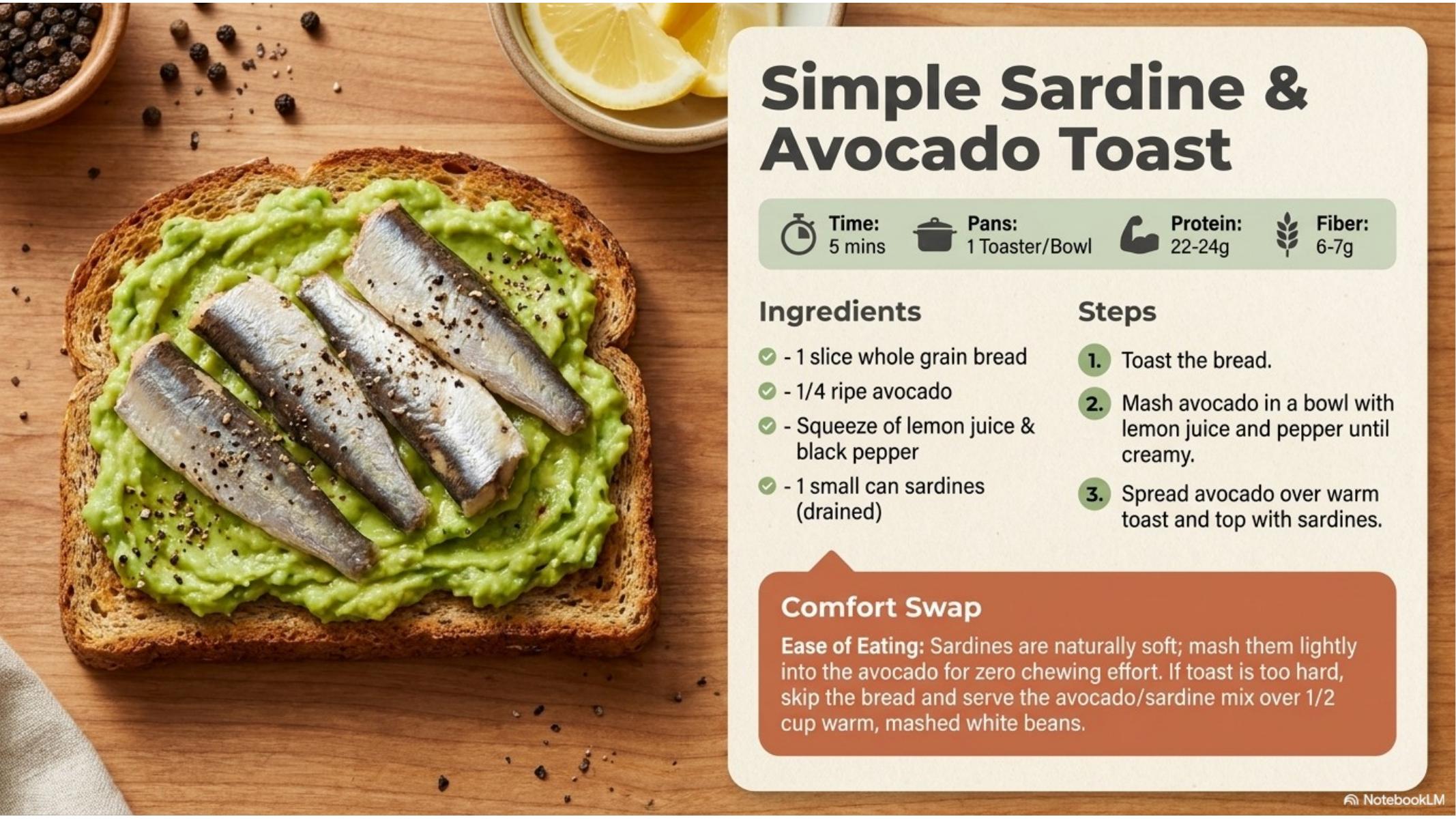 Simple Sardine & Avocado Toast