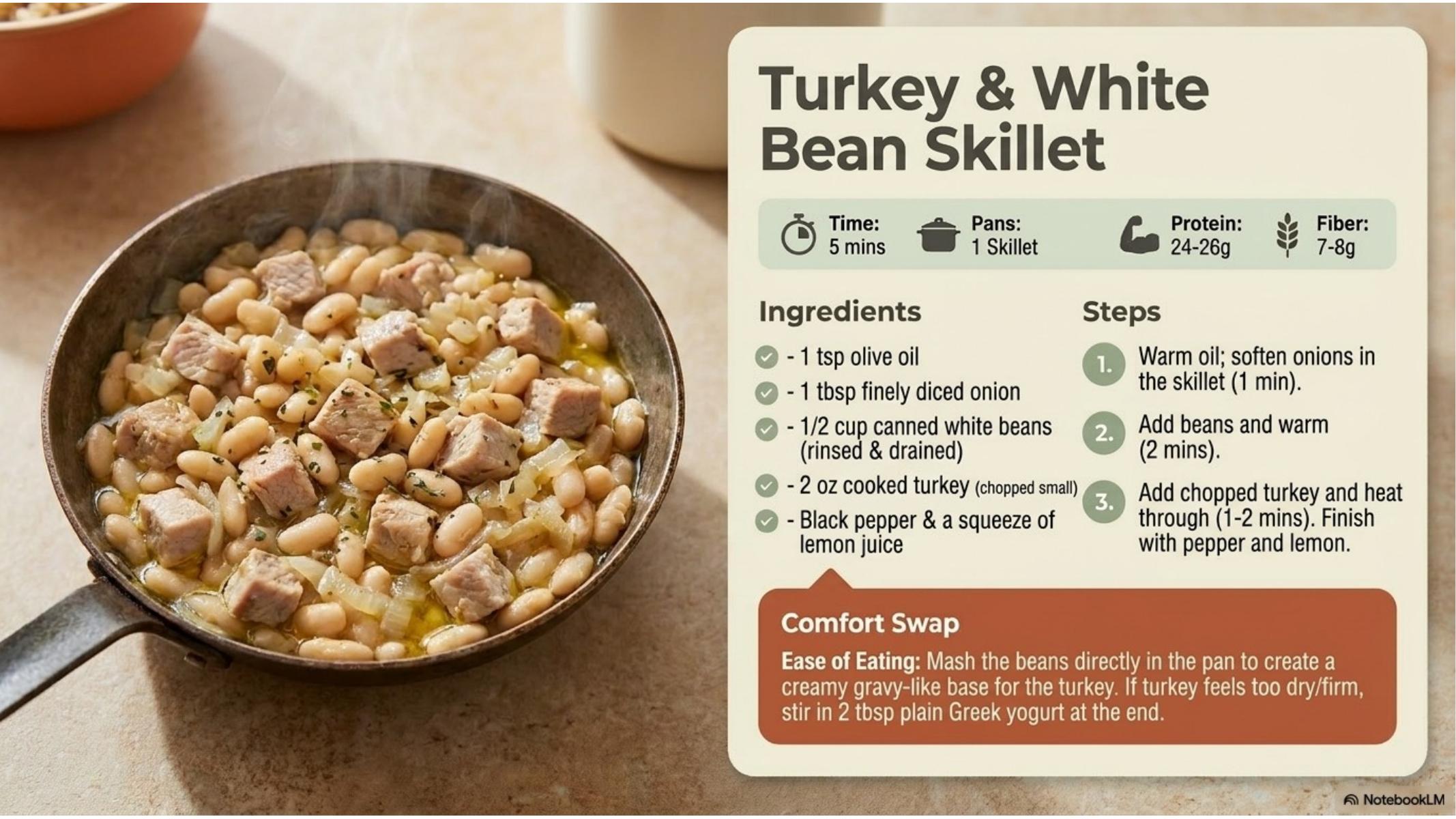 Turkey & White Bean Skillet