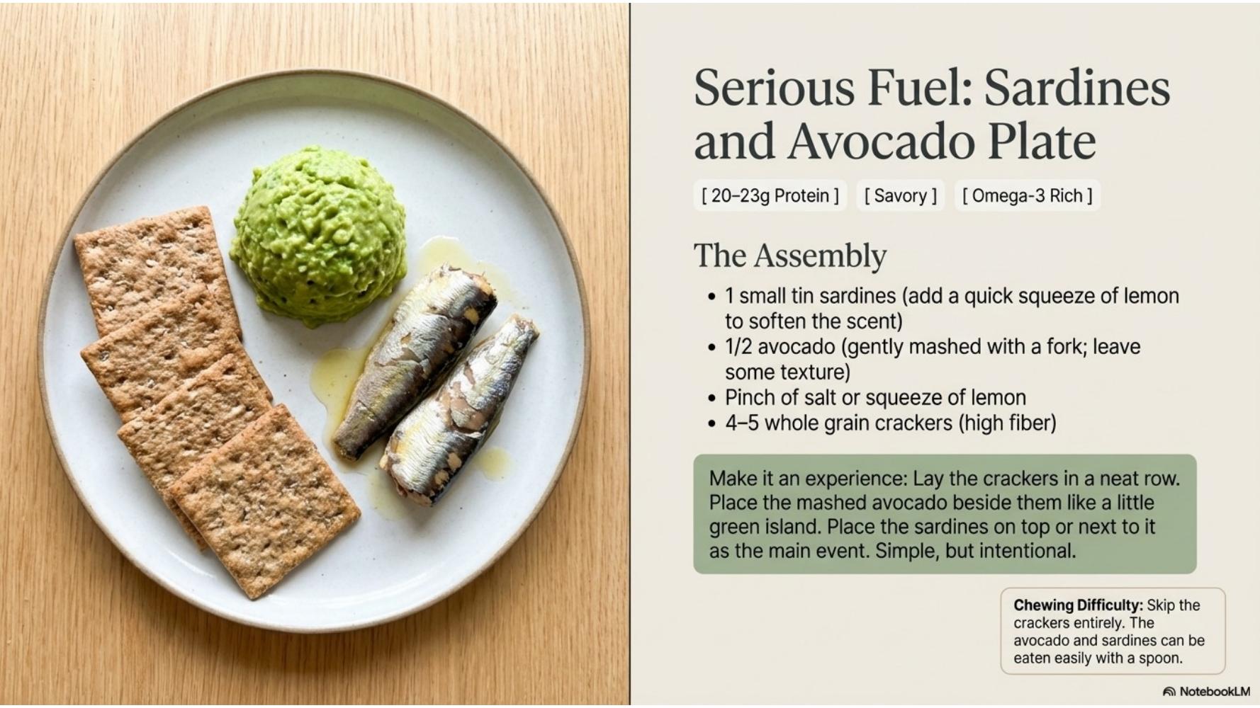 Sardines and Avocado Plate