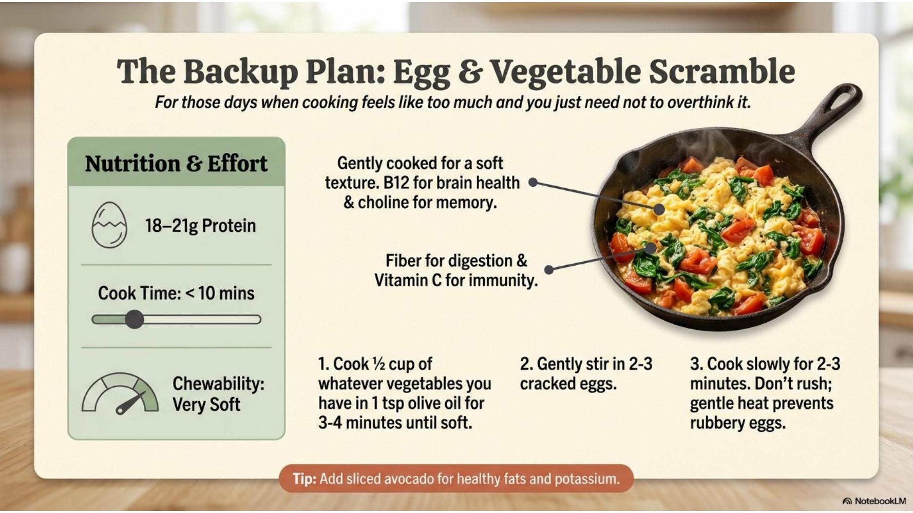 Egg & Vegetable Scramble