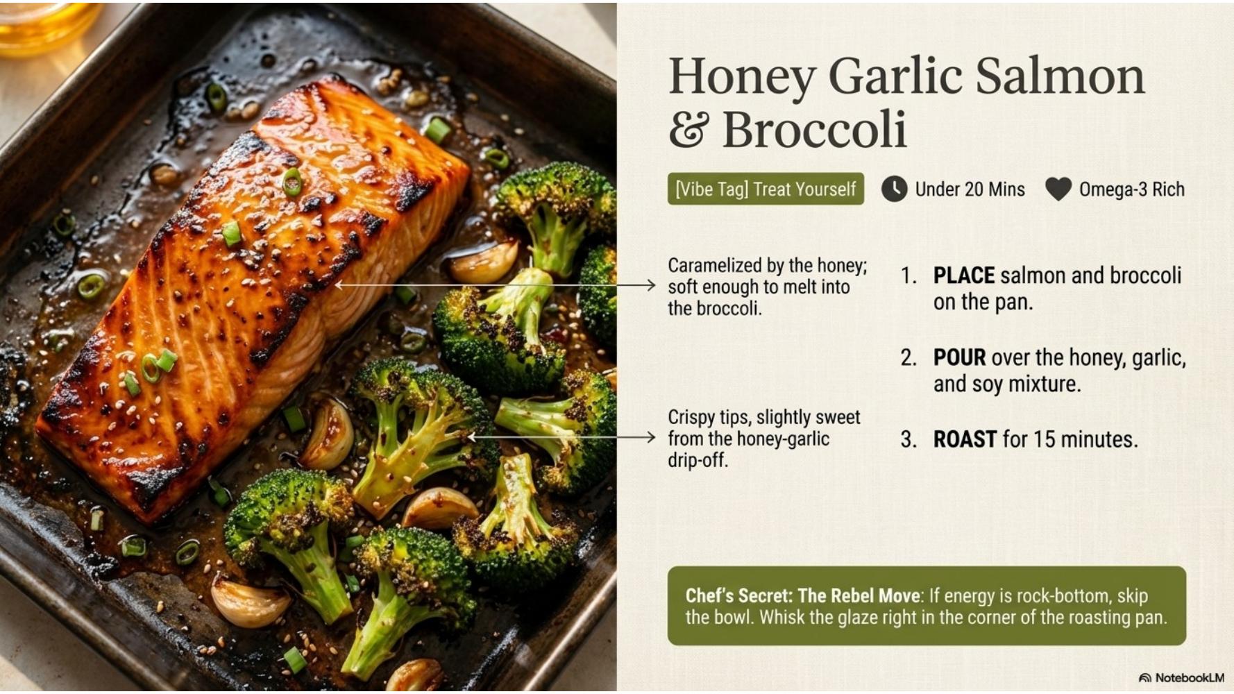 Honey Garlic Salmon & Broccoli