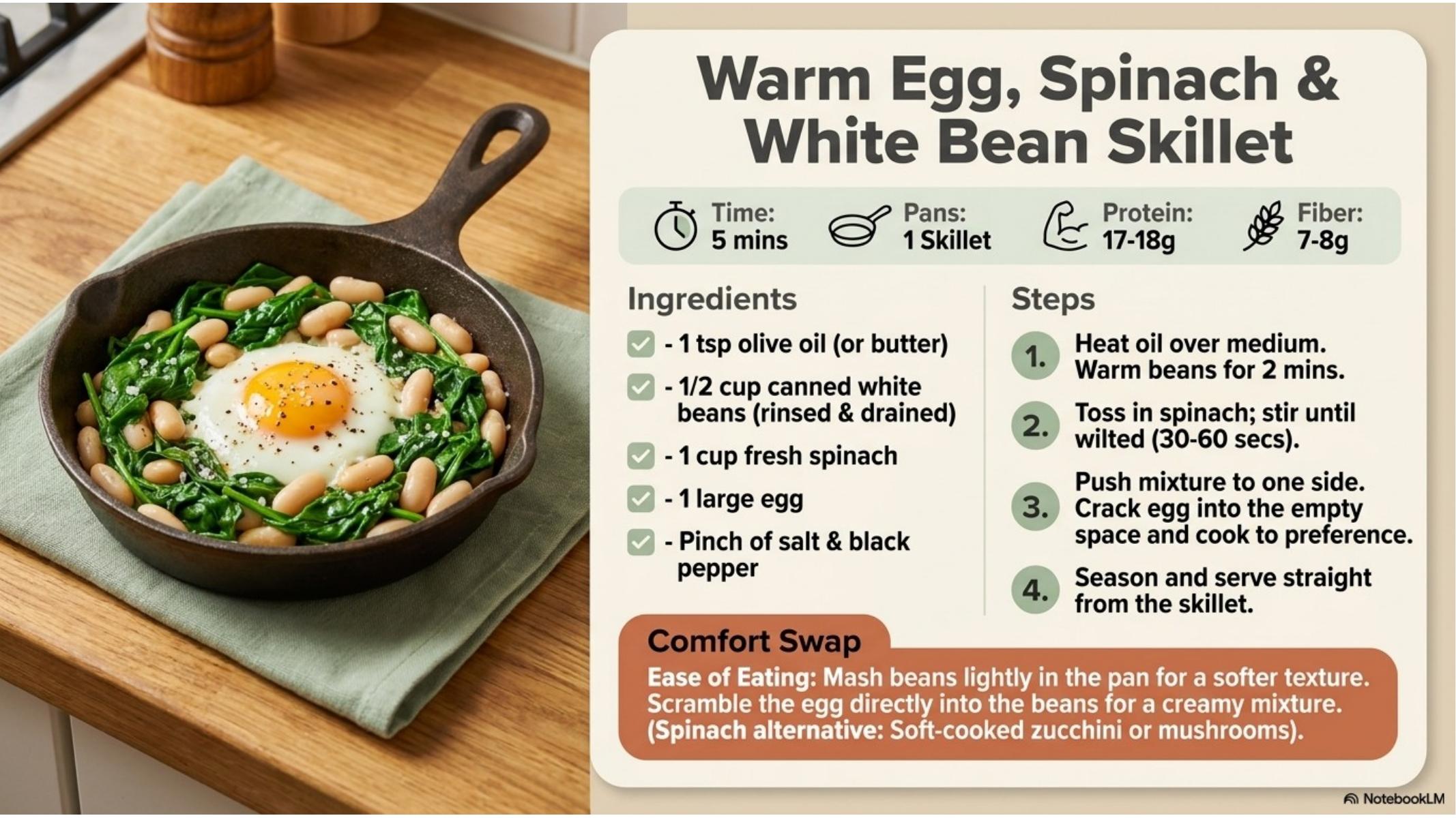 Warm Egg, Spinach & White Bean Skillet