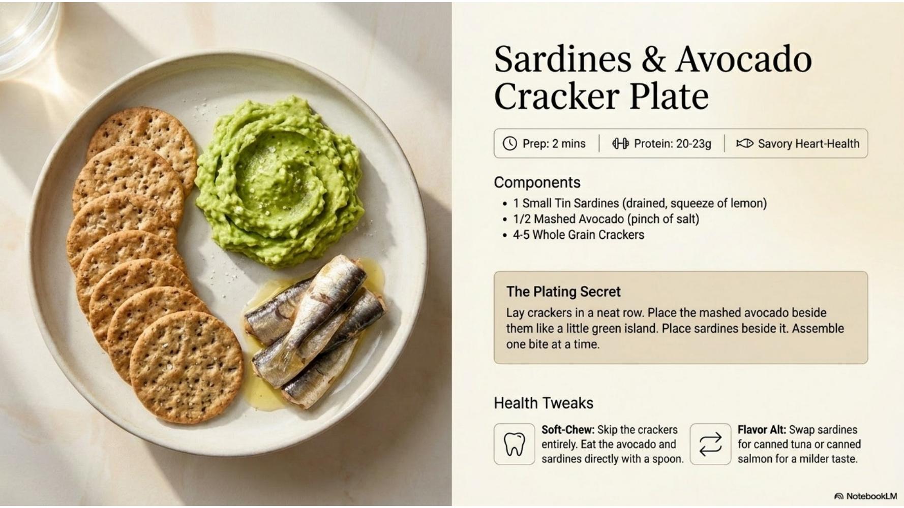 Sardines & Avocado Cracker Plate