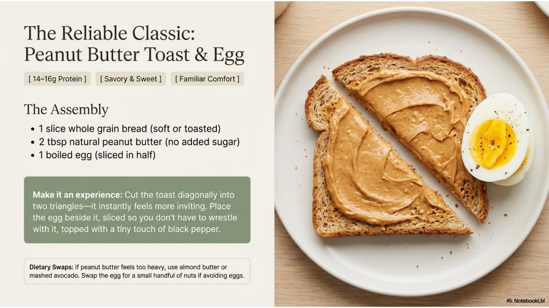Peanut Butter Toast & Egg