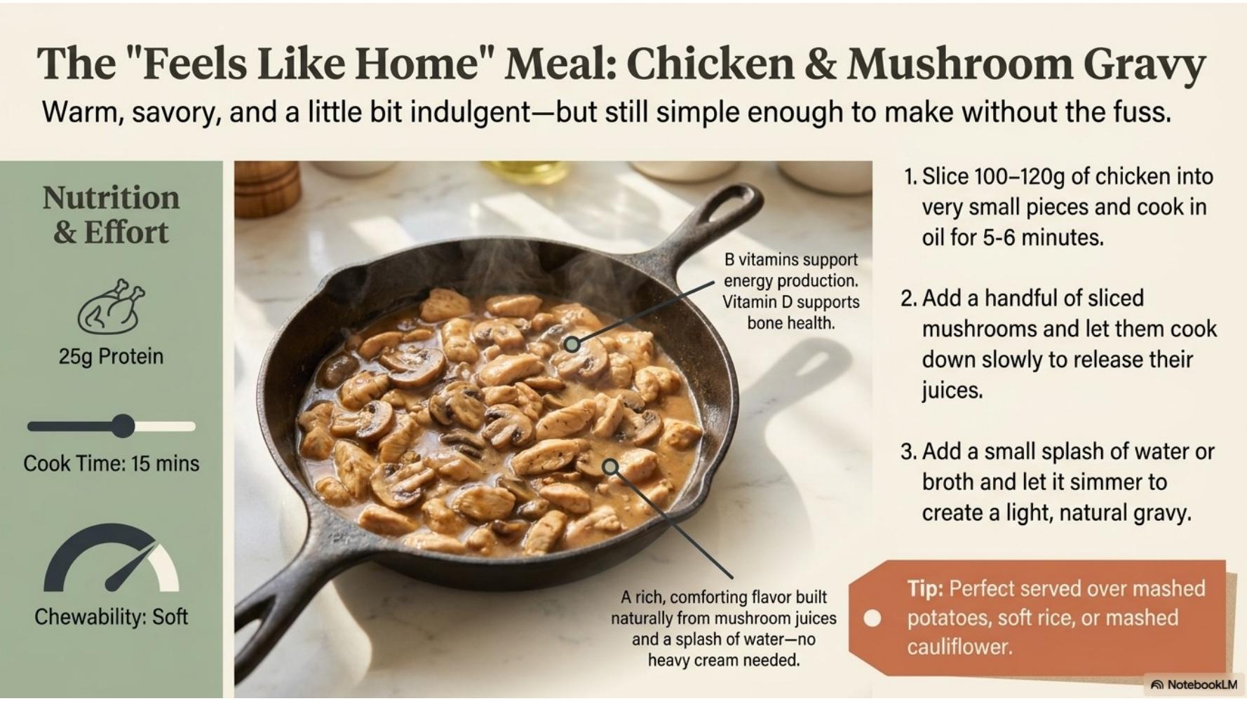 Chicken & Mushroom Gravy