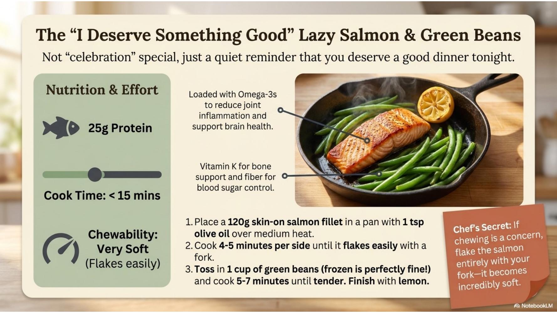 Lazy Salmon & Green Beans